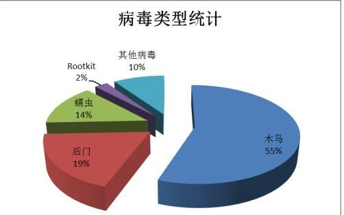 DedeCMS网站老是中毒怎么办呢?